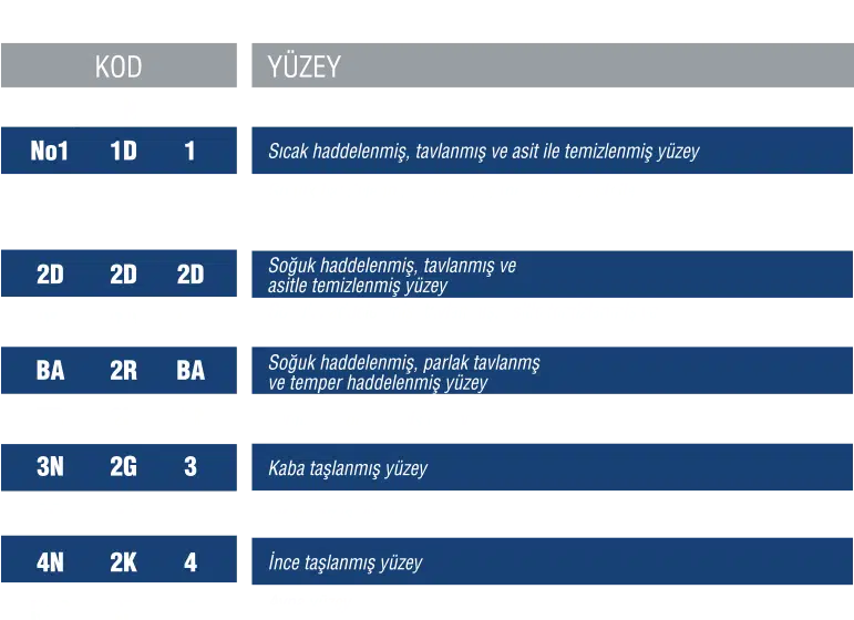 Paslanmaz Çelik Yüzeyleri