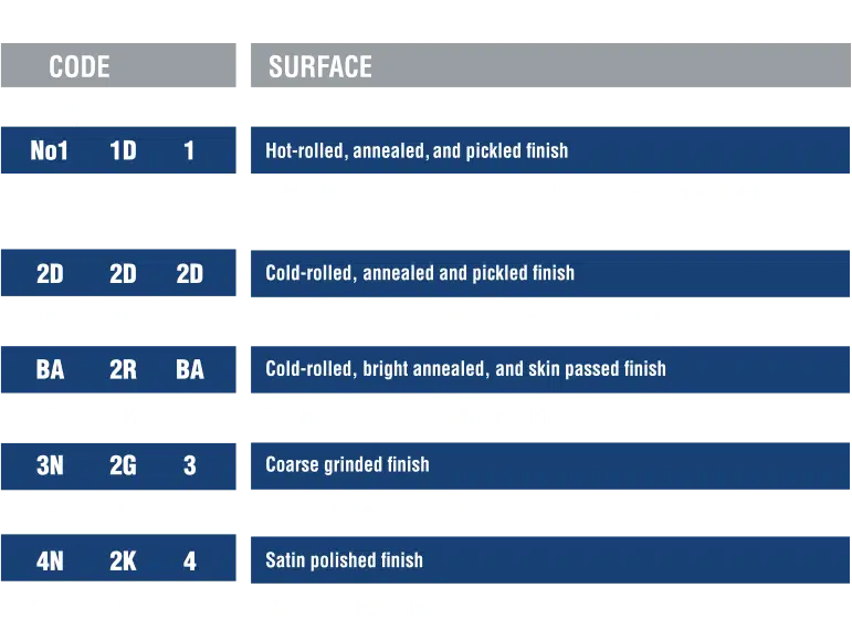 Stainless Steel Surfaces Finishes