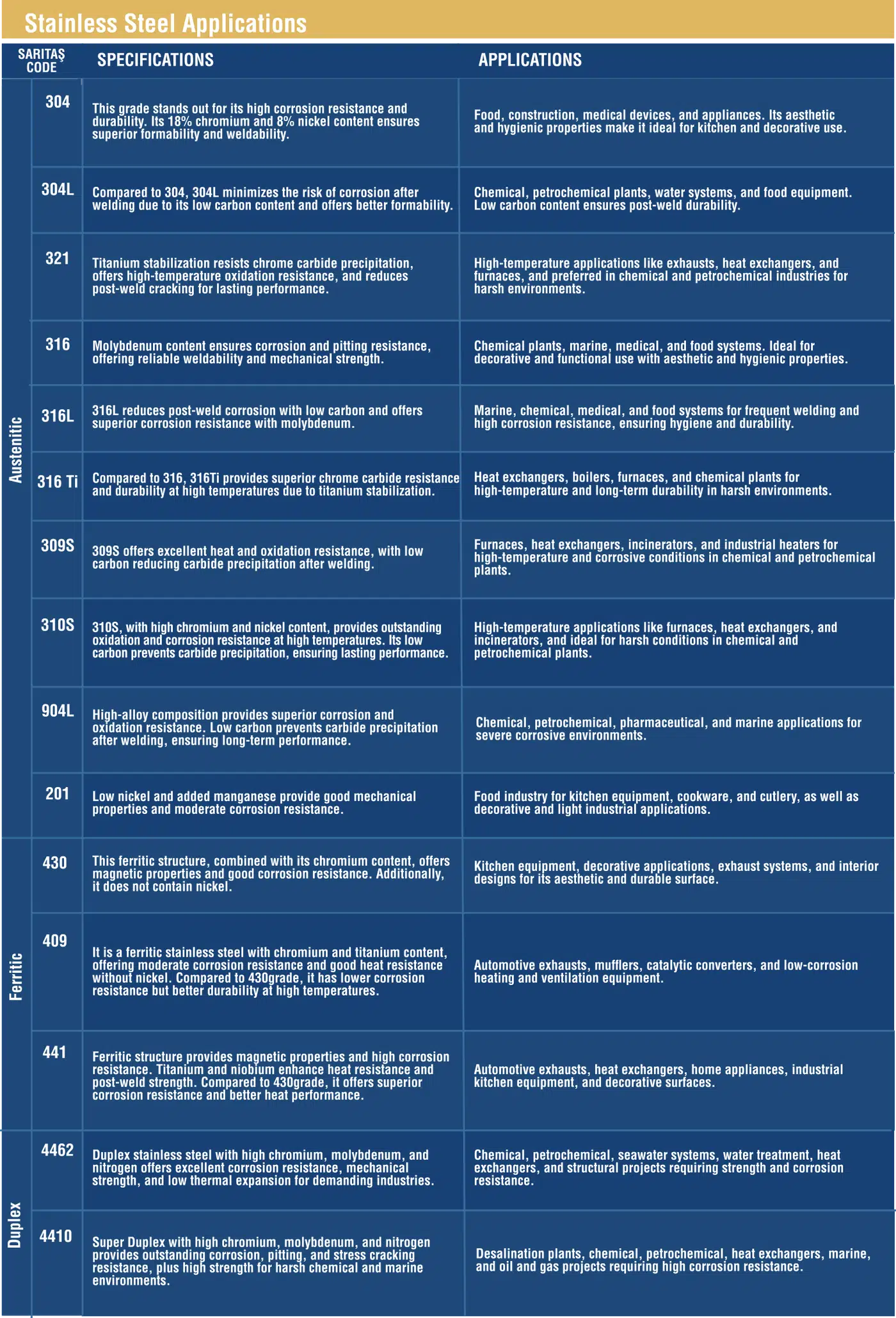 Stainless Steel Applications